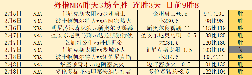 湖人队胜率,突破五成,战告捷,胜利体育,体育彩票,彩票平台,在线投注,实时开奖