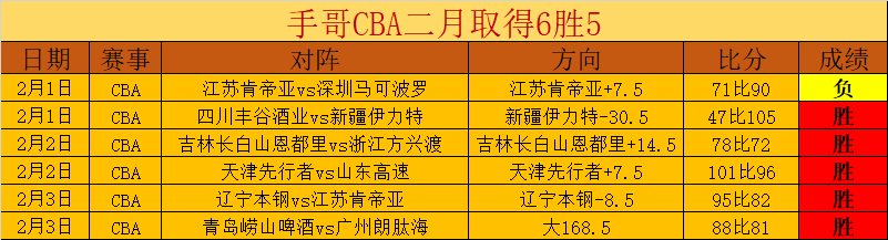 舒马赫赛车,传奇遭遇悲,滑雪事故陷,胜利体育,体育彩票,彩票平台,在线投注,实时开奖