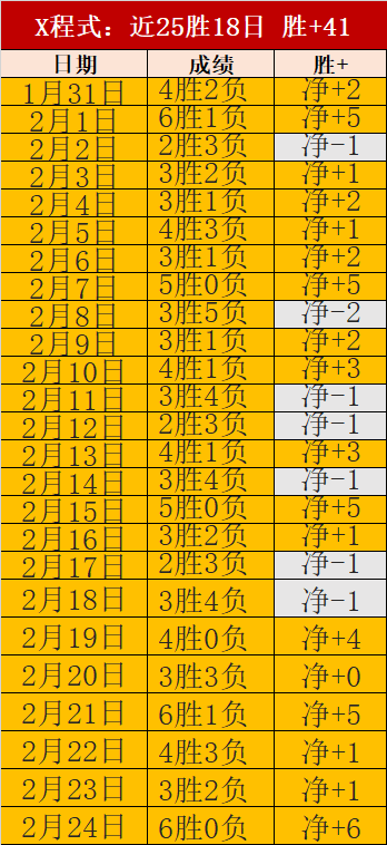 利拉德,分率雄鹿五,连胜,胜利体育,体育彩票,彩票平台,在线投注,实时开奖