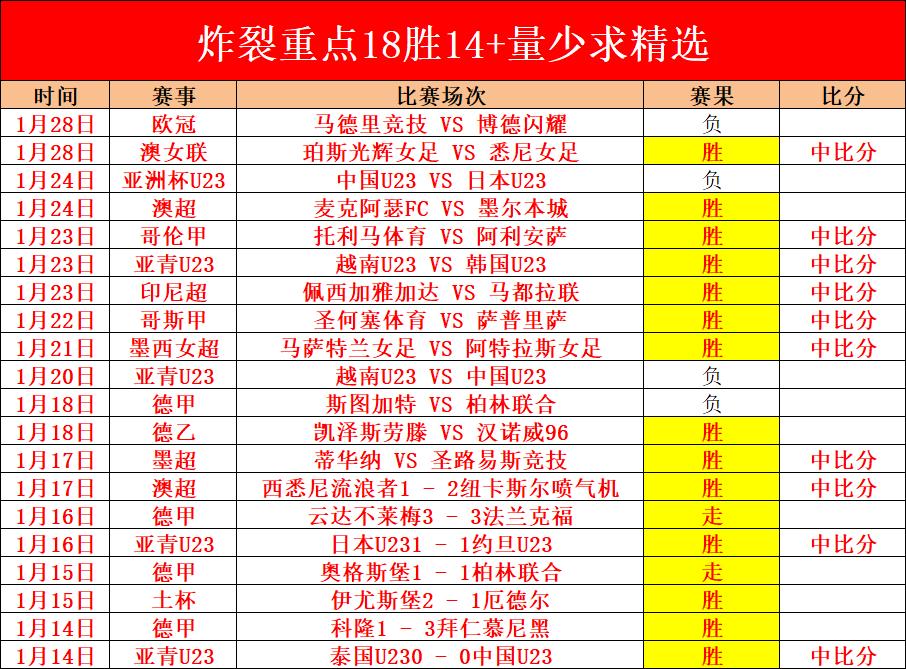 皇马对三月,中旬西甲赛,程存异议,胜利体育,体育彩票,彩票平台,在线投注,实时开奖