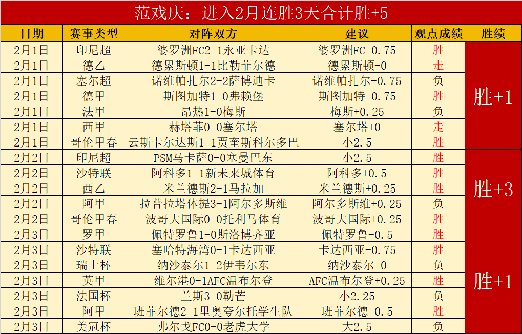 新疆北周末,连降大雪,京津冀局部,胜利体育,体育彩票,彩票平台,在线投注,实时开奖