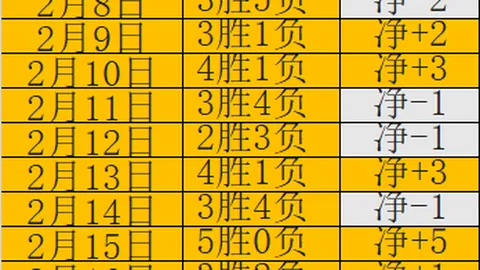 利拉德37分率雄鹿五连胜，公牛助力奇才终结12连败